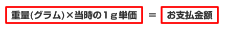 重量(グラム)×当時の１ｇ単価＝お支払金額